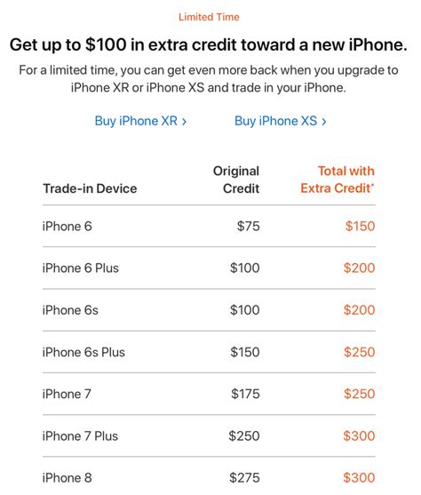 iphone trade in value apple